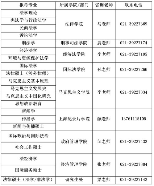 上海政法學(xué)院2021年碩士研究生預(yù)調(diào)劑通道開通公告