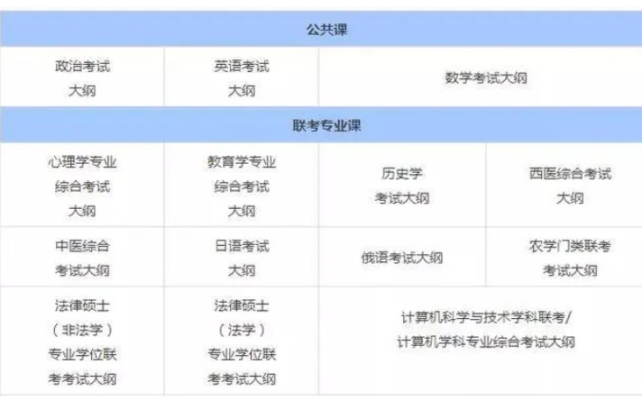 考研大綱內(nèi)容