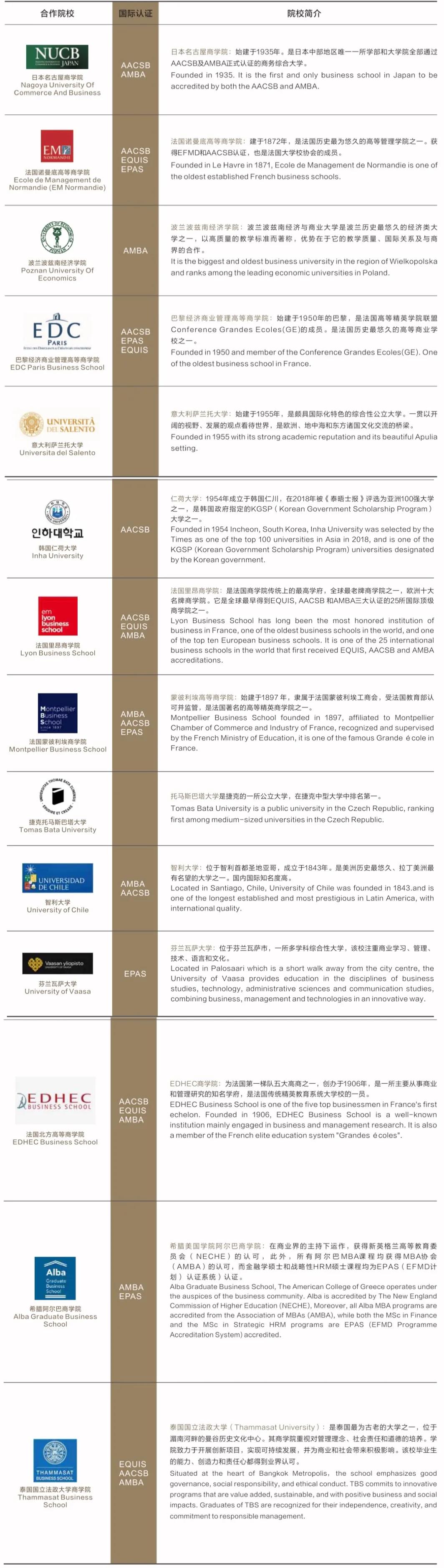 暨南大學(xué)MBA