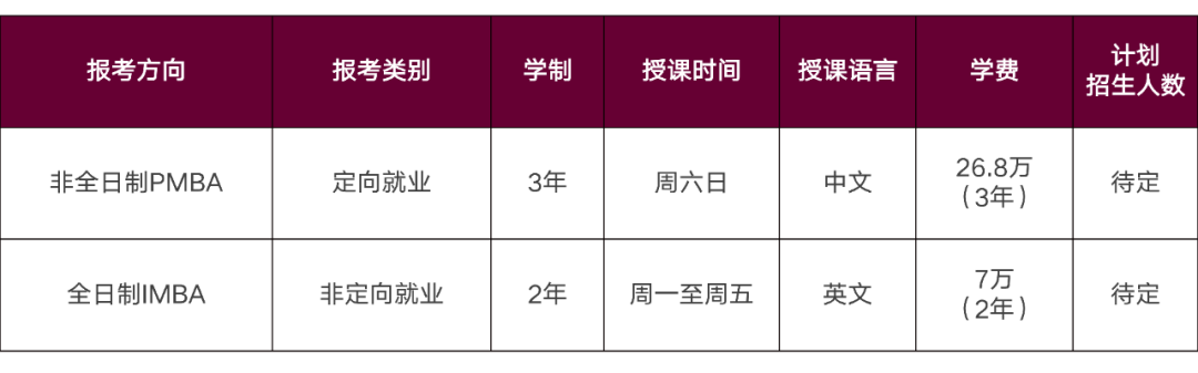 華南理工大學MBA