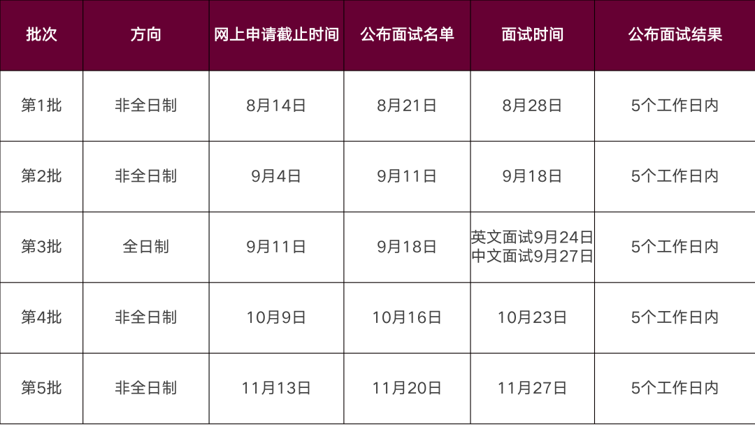 華南理工大學MBA