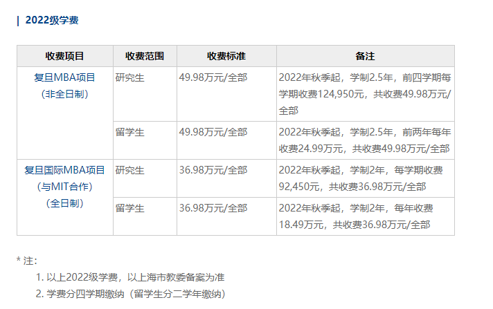 復(fù)旦大學(xué)MBA學(xué)費(fèi)