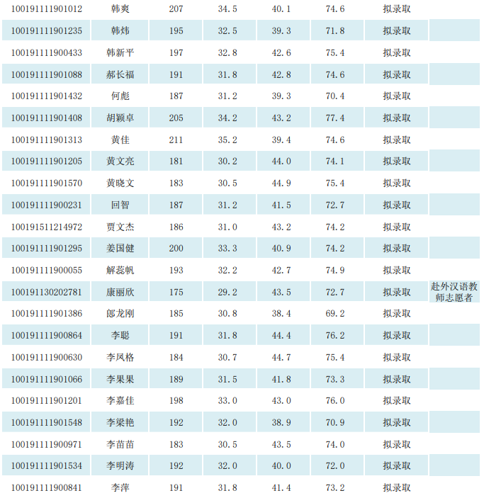 中國農(nóng)業(yè)大學(xué)MBA