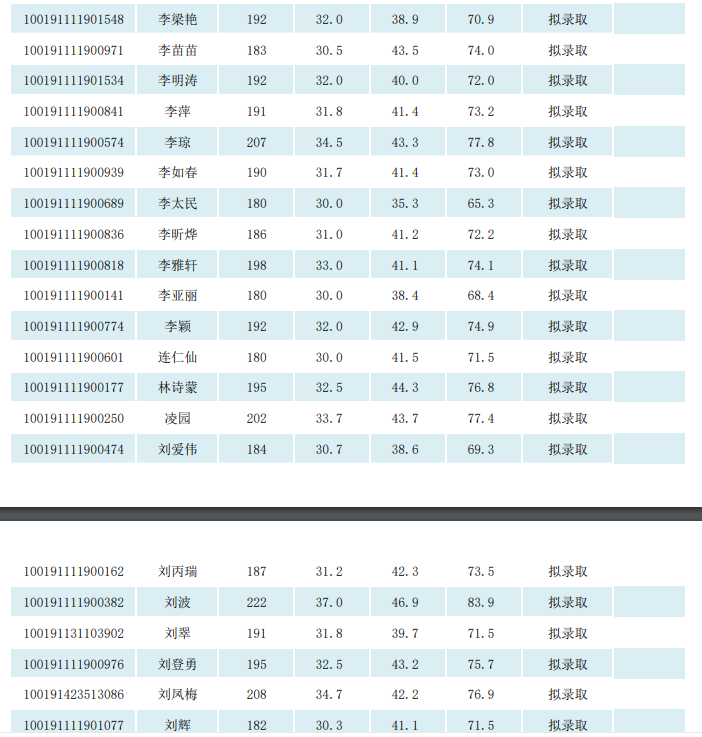中國農(nóng)業(yè)大學(xué)2021年秋季工商管理碩士（MBA）擬錄取結(jié)果公示