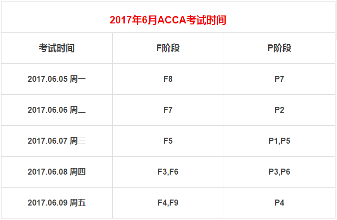 2017年6月ACCA考試時間