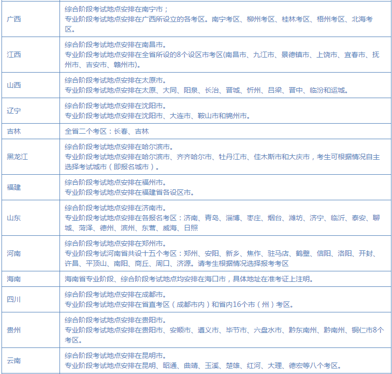 注冊會計(jì)師考點(diǎn)