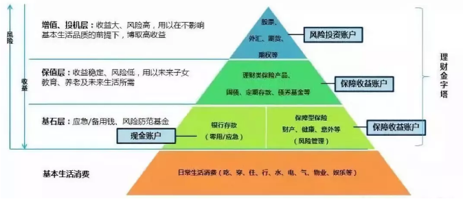 RFP理財規(guī)劃師