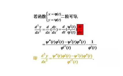 金融考研數學衝刺複習:隱函數微分法之參數方程求導彙總