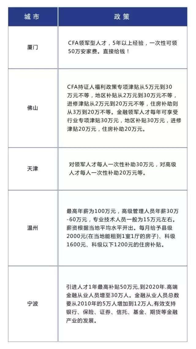 CFA持證人職業(yè)前景