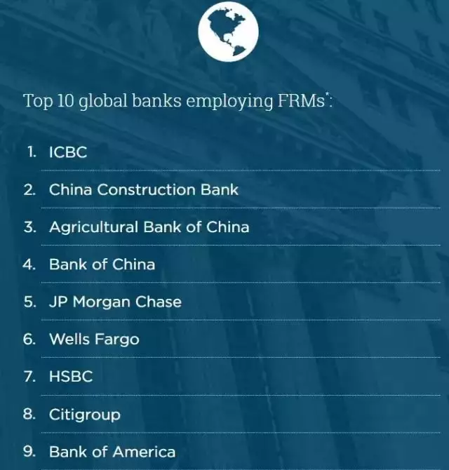 銀行公司排名