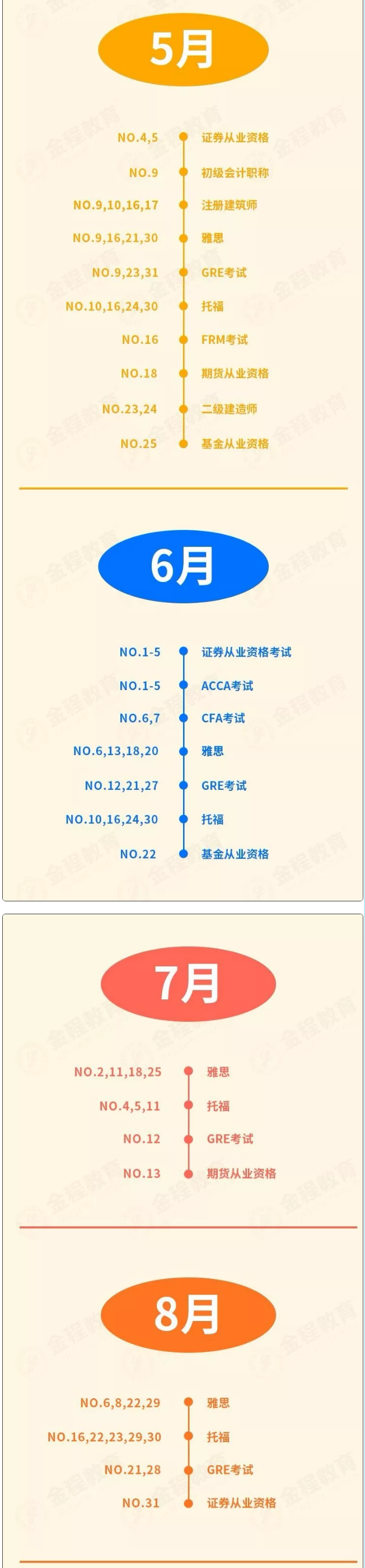 全年各大考試時(shí)間節(jié)點(diǎn)