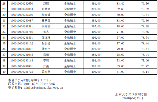 20北京大學(xué)金融碩士擬錄取名單