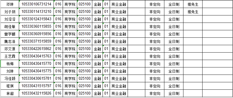 20中南大學(xué)金融碩士錄取名單