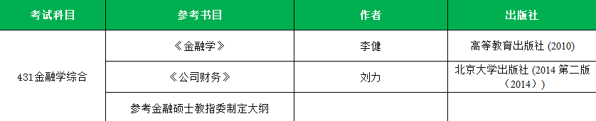 央財431金融專碩考研教材