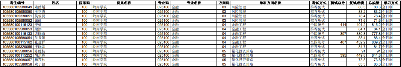 中山大學2020年考研錄取名單