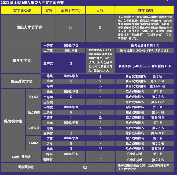 上海財經(jīng)大學(xué)MBA