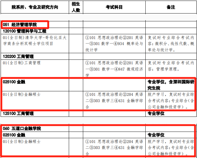 清華金融專碩只招收全日制
