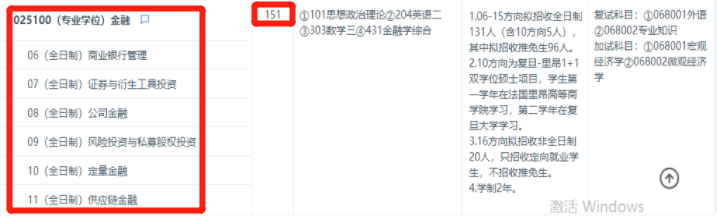 復(fù)旦經(jīng)院金融碩招生人數(shù)士