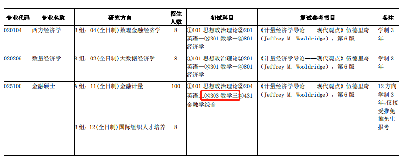 2021上財經(jīng)院金融碩士考試科目