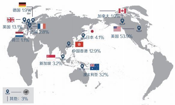復(fù)旦大學(xué)畢業(yè)生就業(yè)質(zhì)量報(bào)告