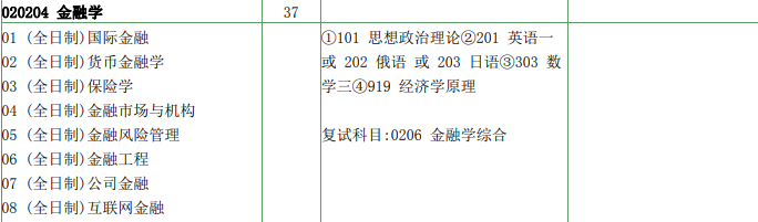 南京大學(xué)金融學(xué)考試科目