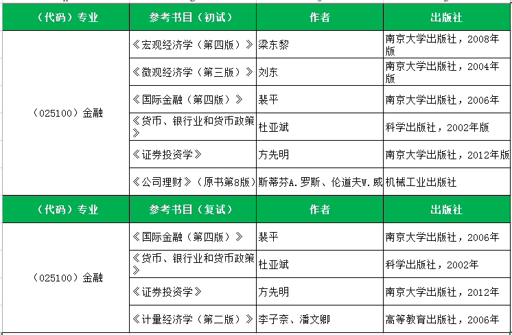 南京大學(xué)431參考書目