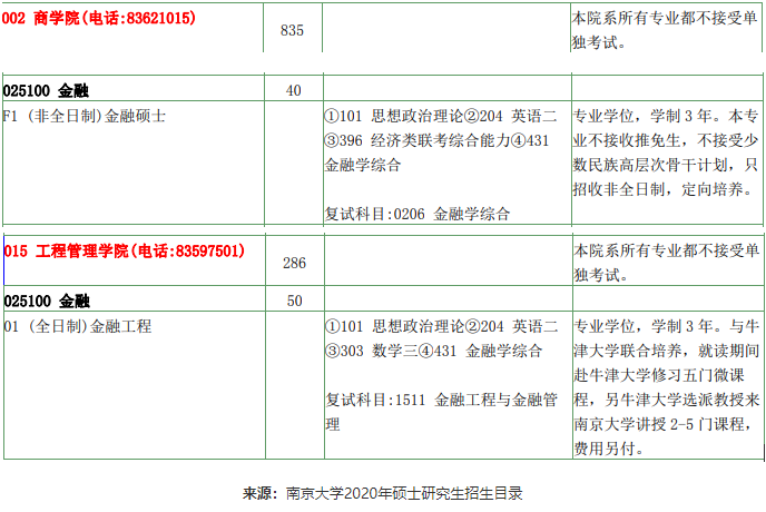 南京大學金融碩士考試科目