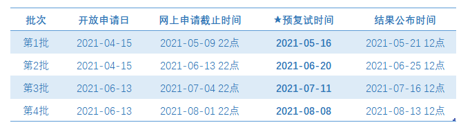 上海外國(guó)語(yǔ)大學(xué)MBA