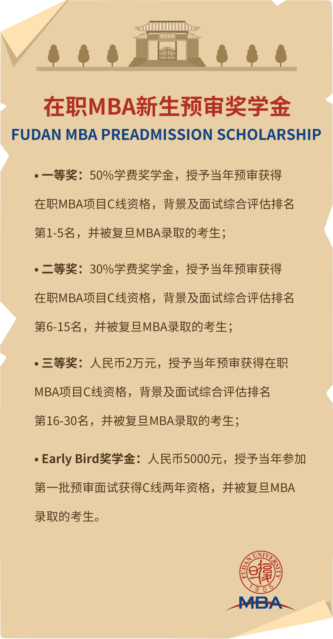復(fù)旦大學(xué)2022MBA獎學(xué)金政策來了！