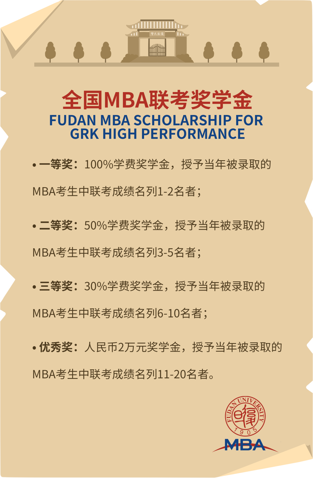 復(fù)旦大學(xué)2022MBA獎學(xué)金政策來了！