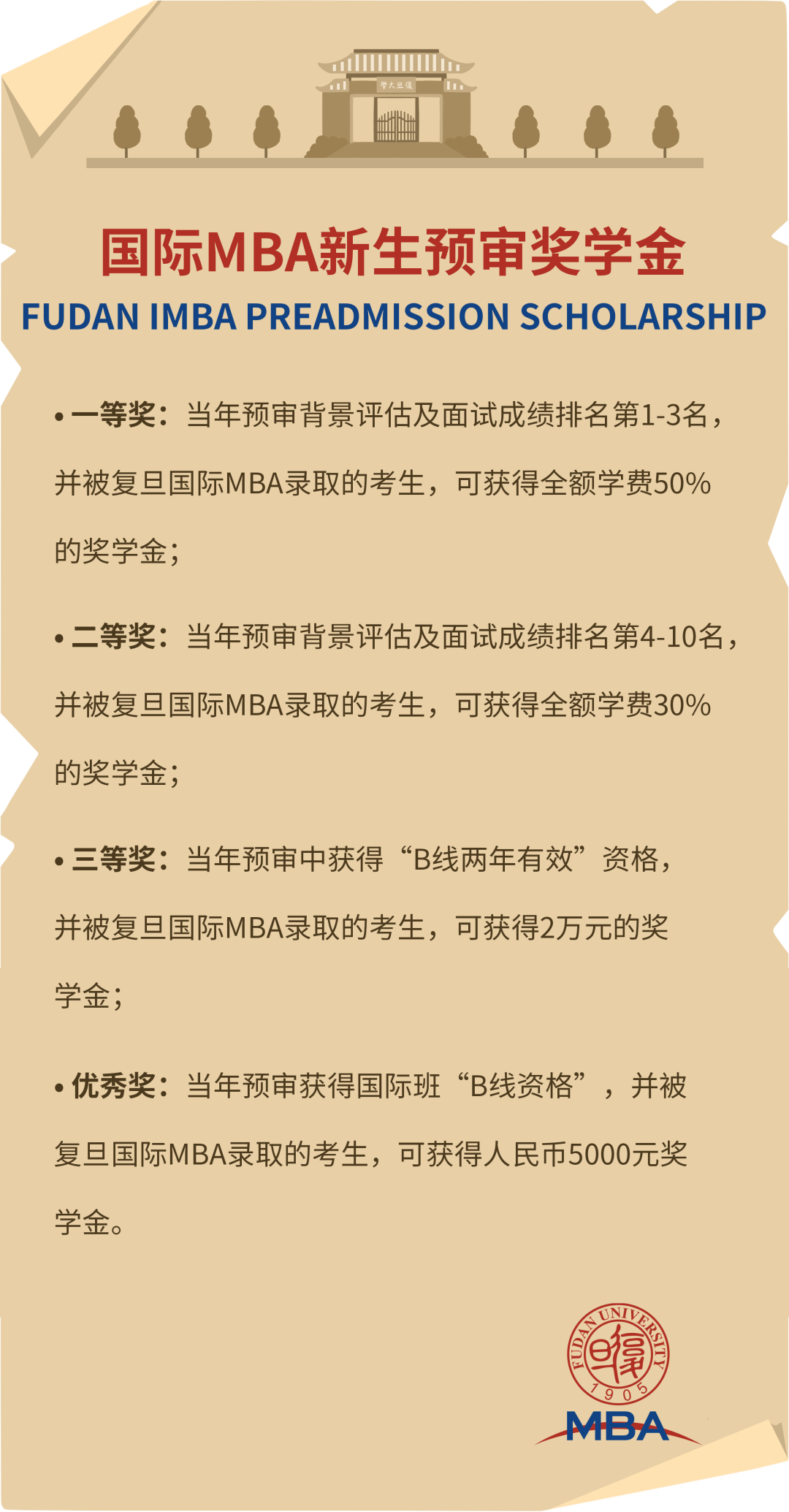 復(fù)旦大學(xué)2022MBA獎學(xué)金政策來了！