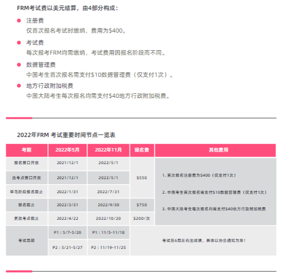 FRM考試費(fèi)用