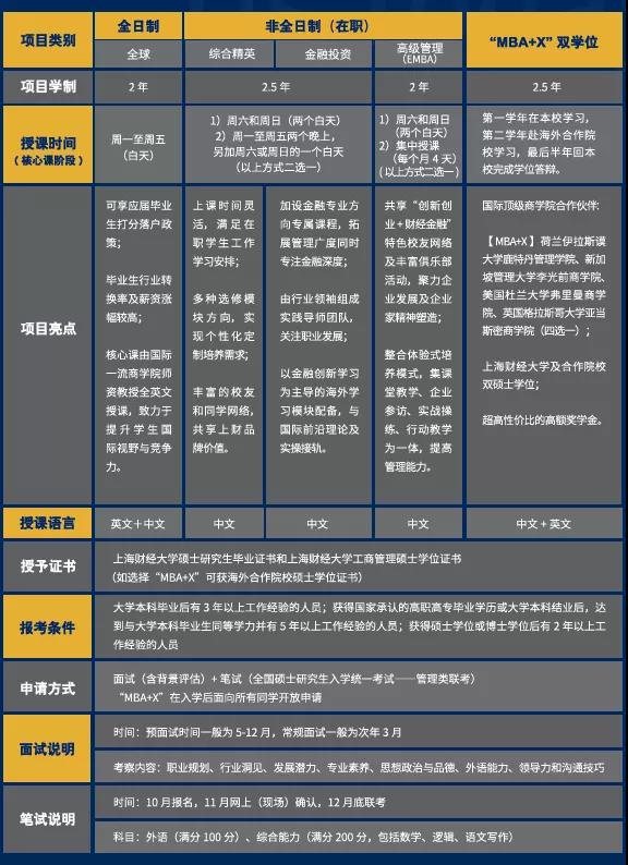 上海財經(jīng)大學(xué)MBA招生簡章