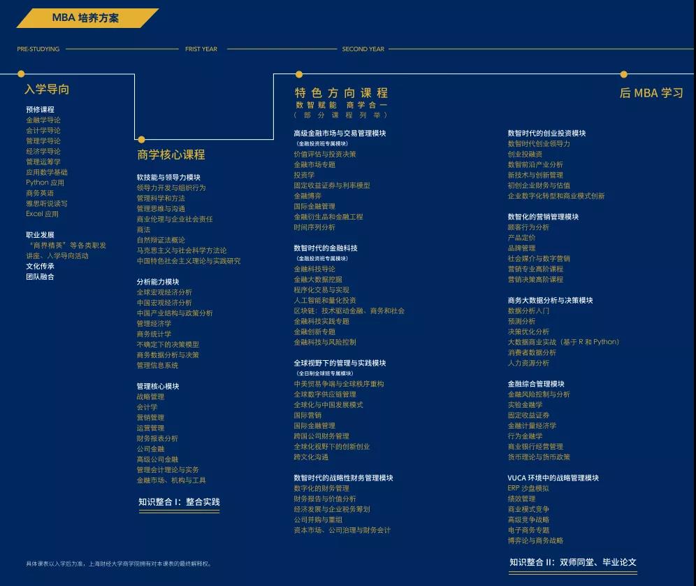 上海財經(jīng)大學(xué)MBA招生簡章