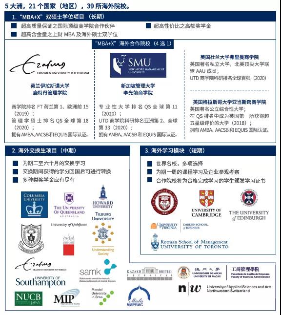 上海財經(jīng)大學(xué)MBA招生簡章