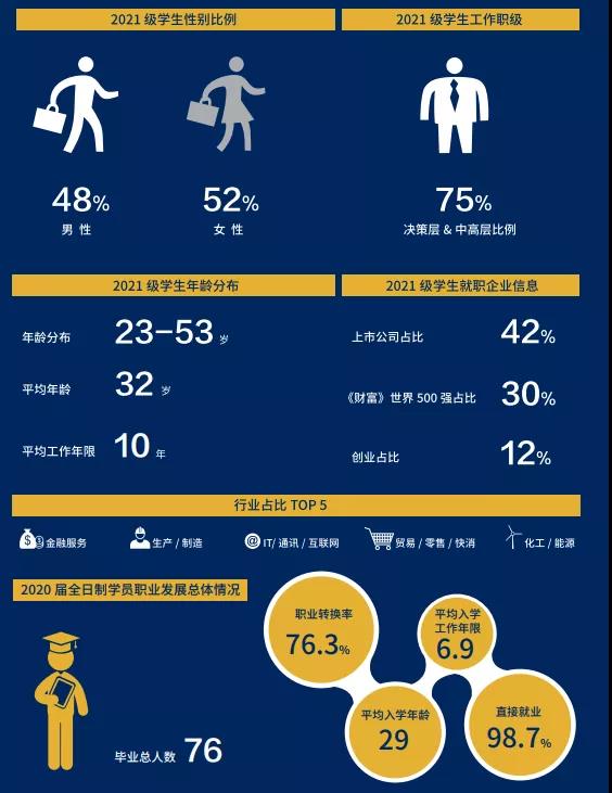 上海財經(jīng)大學(xué)MBA招生簡章