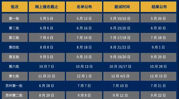 上海財經(jīng)大學(xué)MBA招生簡章