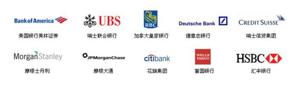 世界知名投行