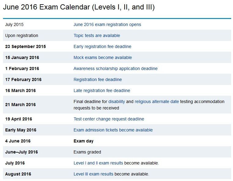 2016年CFA報(bào)名