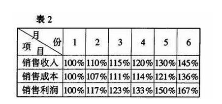 商品銷(xiāo)售資料2