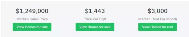 紐約房?jī)r(jià)