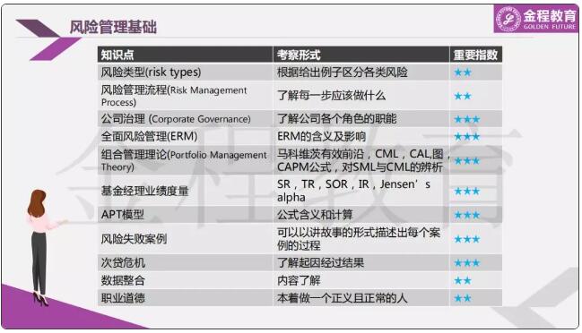 FRM風(fēng)險管理基礎(chǔ)
