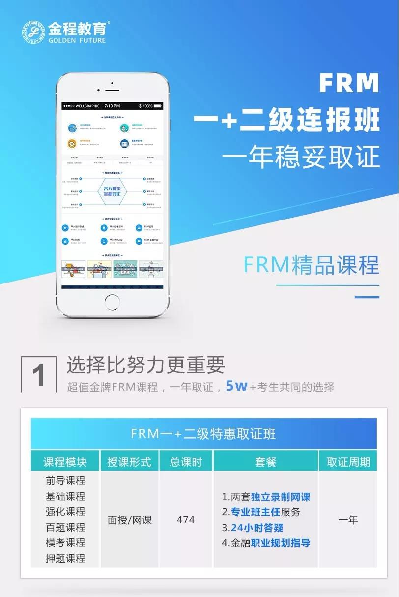 FRM培訓(xùn)課程
