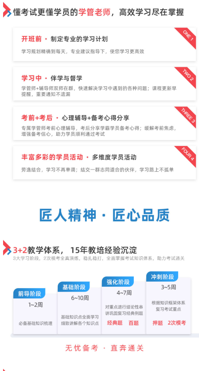 FRMCFA持證人薪資待遇