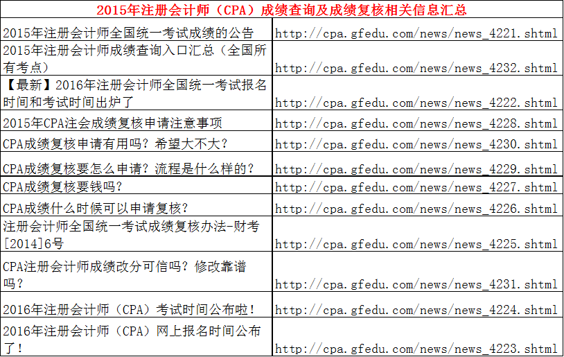 2015年注冊(cè)會(huì)計(jì)師（CPA）成績(jī)查詢及成績(jī)復(fù)核相關(guān)信息匯總.png