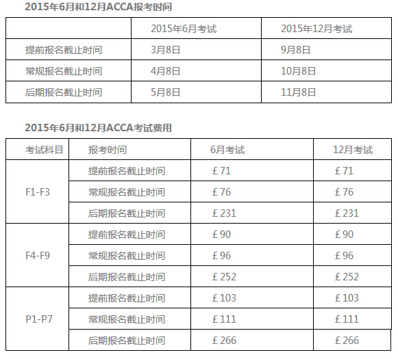 2015年6月和12月ACCA考試時(shí)間及費(fèi)用
