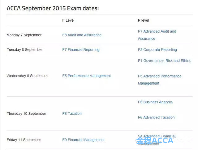 2015年9月份ACCA考試