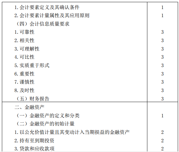 2016年CPA注冊會(huì)計(jì)師《會(huì)計(jì)》考試大綱（專業(yè)階段）1