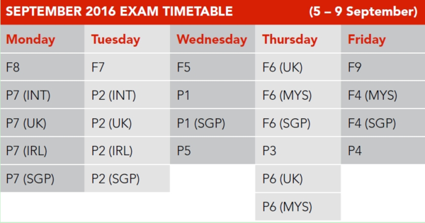 2016年ACCA9月考試時(shí)間及acca報(bào)考時(shí)間考全攻略