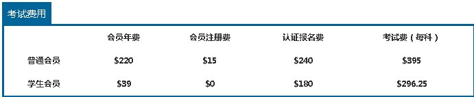 2016年CMA考試費(fèi)用一覽表